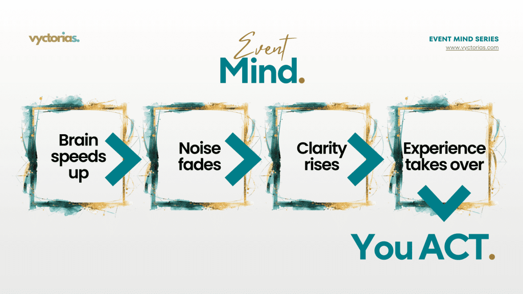 Event Mind process diagram showing speed, focus, clarity, experience, and decisive action.